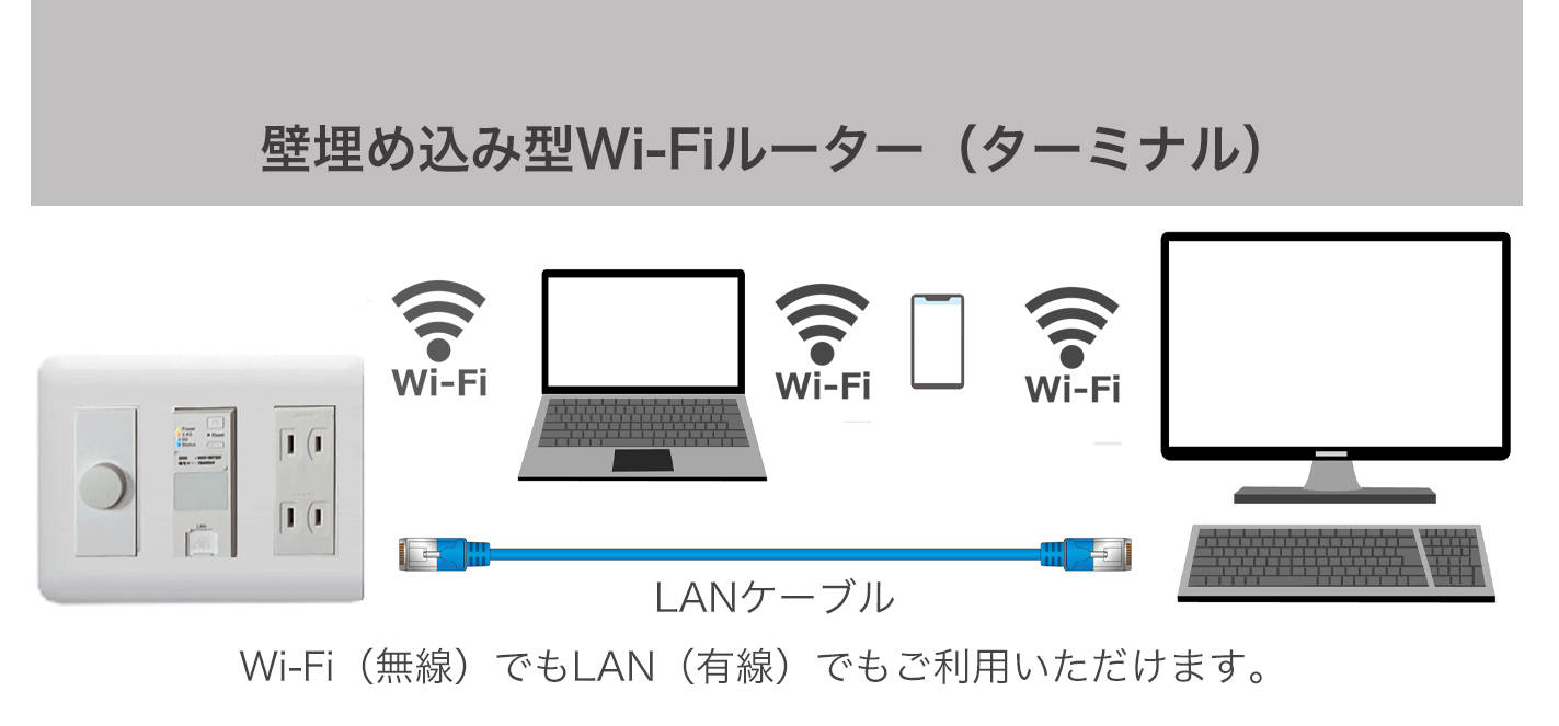 東北大学川内キャンパス学生専用新築マンションAround川内川前丁のネットワーク